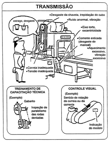 Manutenção autônoma - Como preencher a rota CIL-R 